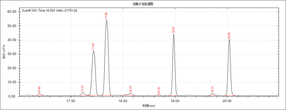 動(dòng)物性食品的雌激素檢測