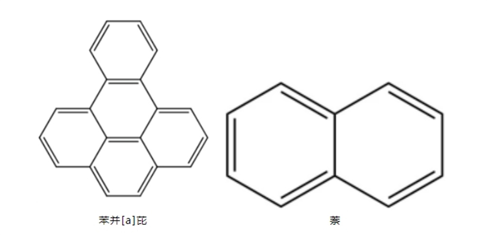 什么是苯并芘、萘？