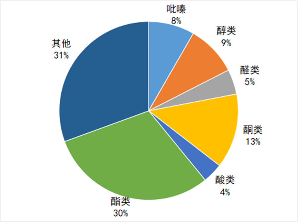 醬香拿鐵里面到底有沒有“醬香”？